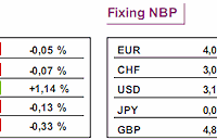 Rolniczy Bank Chin prawie jak Tauron