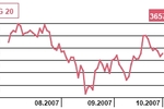 Rynek nieruchomości w USA: sprzedaż na rynku wtórnym w sierpniu 2007