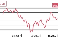 Rynek nieruchomości w USA: sprzedaż na rynku wtórnym w sierpniu 2007