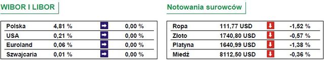 Rynki akcji bez impulsów i bez większych zmian