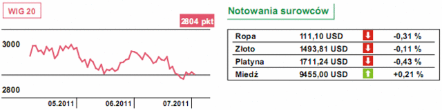 Rynki akcji - jest szansa na ożywienie handlu