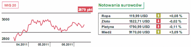 Rynki akcji mają chęć iść w górę