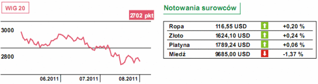 Rynki akcji - panika w Paryżu i Frankfurcie