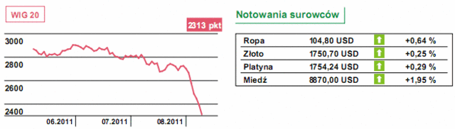 Rynki akcji - rollercoaster kręci się w najlepsze