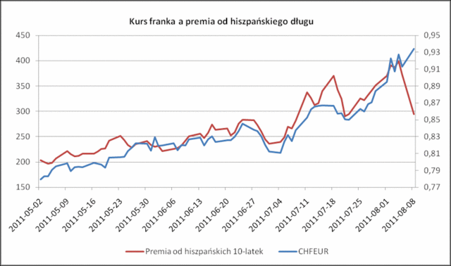 Rynki azjatyckie - kontynuacja wyprzedaży