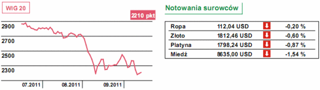 Rynki finansowe rozregulowane