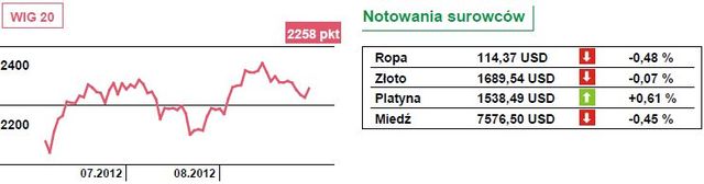 Rynki wierzą w banki centralne. W gospodarkę już nie