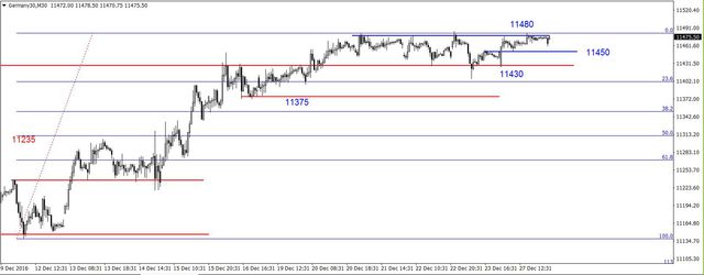 S&P500 - 2 tygodnie konsolidacji, wsparcie na 2248 pkt. 