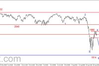 S&P500 - atak na opór w rejonie 1970-1985 pkt. 