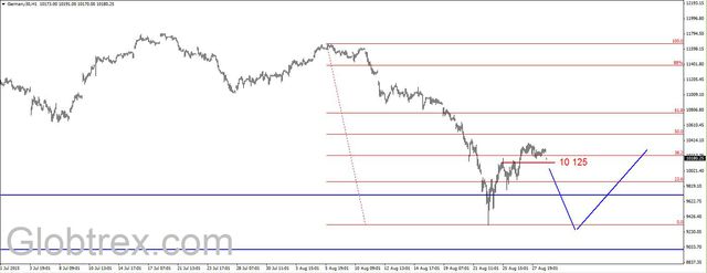 S&P500 - atak na opór w rejonie 1970-1985 pkt. 