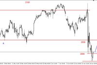 S&P500 - atak na opór w rejonie 2000 pkt. 