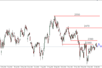 S&P500 - bez większych zmian 