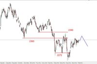 S&P500 - duże ryzyko 