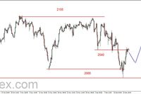 S&P500 - dziś FED zadecyduje o stopach procentowych