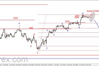 S&P500 - dziś decyzja FED 