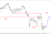 S&P500 - dziś możliwy udany atak na opór (2019pkt.)