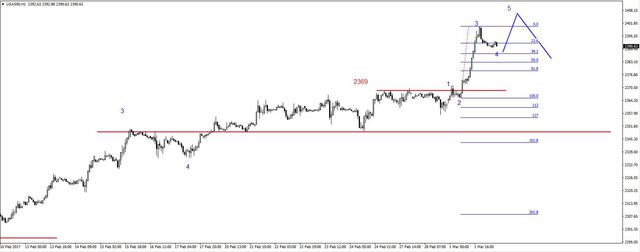 S&P500 – kolejne maksimum