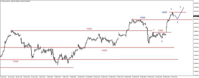 S&P500 – kolejne maksimum