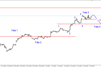 S&P500 - kolejny atak na opory 