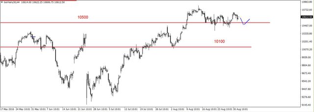 S&P500 - kolejny atak na wsparcia na 2168 pkt. 