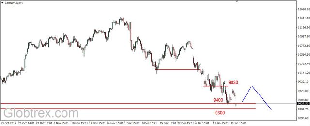 S&P500 - kolejny dołek, czas na odbicie 