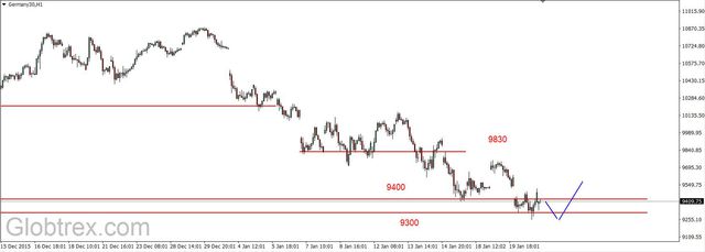 S&P500 - kolejny dołek, duże emocje 