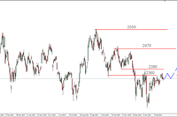 S&P500 - kolejny szczyt 