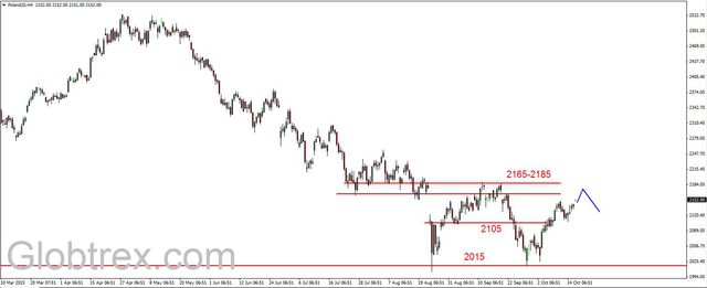 S&P500 - kolejny szczyt 