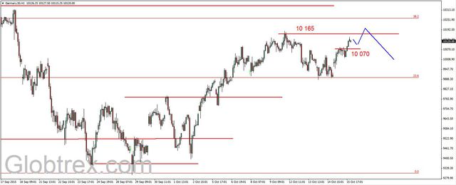 S&P500 - kolejny szczyt 