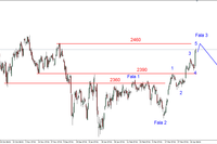 S&P500 - kolejny szczyt, słaby DAX 