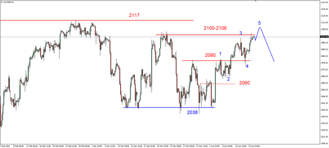 S&P500 - kolejny szczyt, słaby DAX 