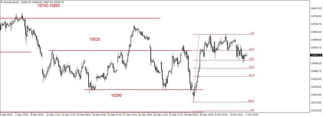 S&P500 - konsolidacja w rejonie 2138- 2156 pkt. 