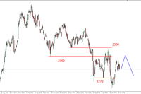 S&P500 - kontrakty powyżej 2026pkt. 