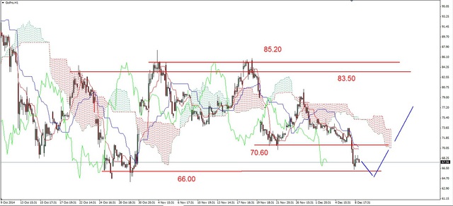 S&P500 - korekcyjne cofnięcie 