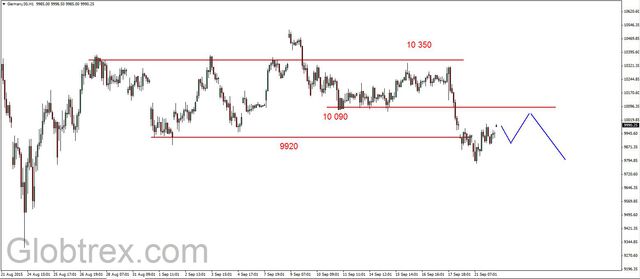 S&P500 - korekcyjne odbicie 