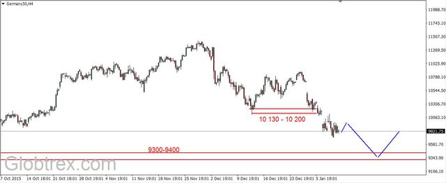 S&P500 - korekta (c.d.)