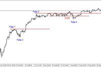 S&P500 - korekta, tylko jaka 