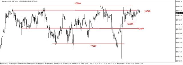 S&P500 - krytyczne wsparcie na 2184 pkt. 