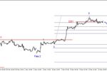 S&P500 - lokalna korekta, jutro FED 