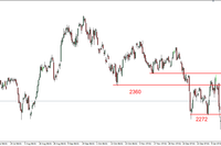 S&P500 - lokalna korekta, silny DAX 