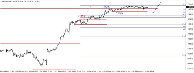 S&P500 - lokalna korekta, wsparcie na 2248 pkt. 