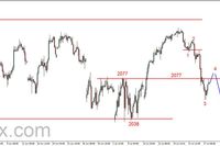S&P500 - możliwy powrót do lipcowego dna