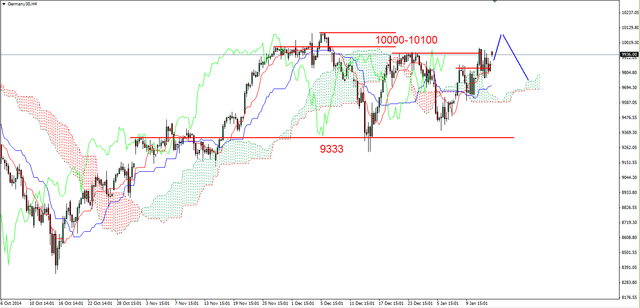 S&P500 - możliwy powrót do oporu 2055-2062pkt. 