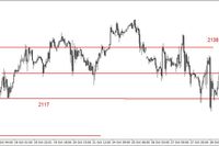 S&P500 - możliwy powrót do wsparcia w okolicy 2117 pkt. 