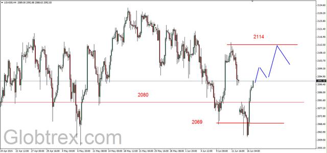 S&P500 - możliwy powrót na 2114 pkt. 