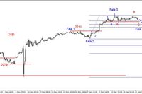 S&P500 - możliwy powrót na 2248 pkt. 