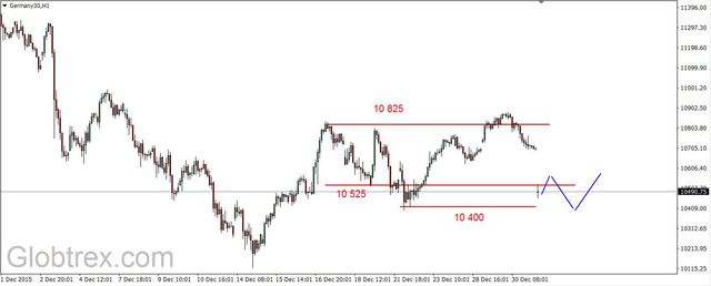 S&P500 - możliwy spadek do 1990-2000 pkt. 