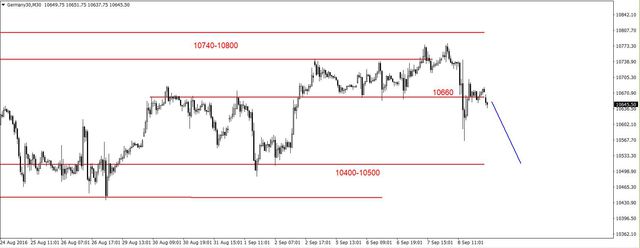 S&P500 - możliwy test wsparcia na 2155-2168 pkt.