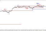 S&P500 - możliwy test wsparcia na 2260 pkt.