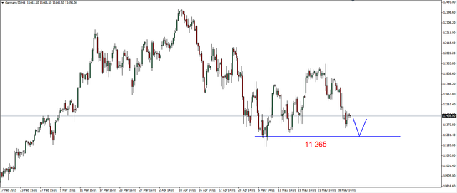 S&P500 - nadal patowa sytuacja 